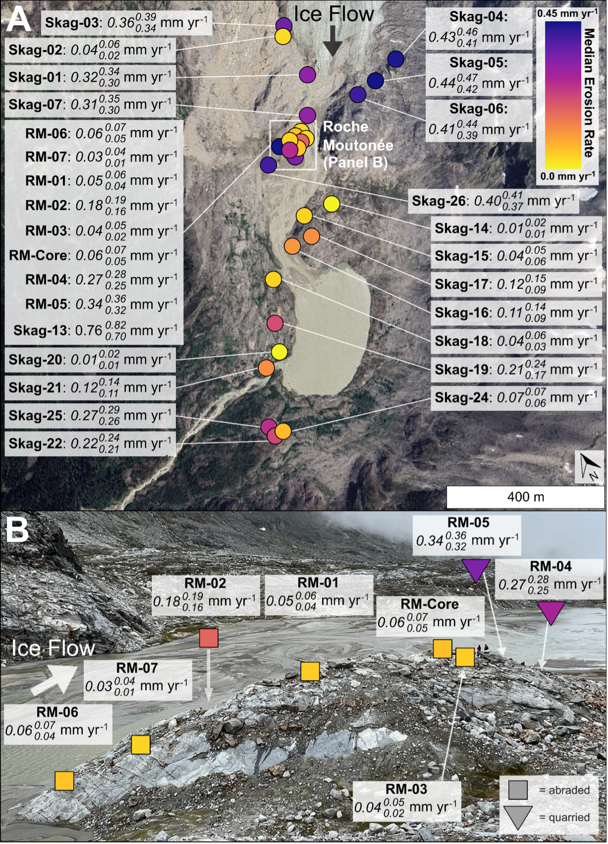 Spatial erosion rate measurements across glacier bed